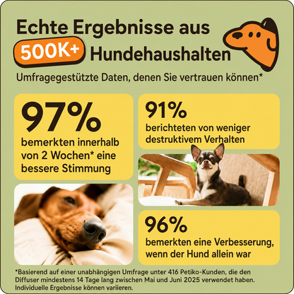 Beruhigungs-Diffuser-Set für Hunde