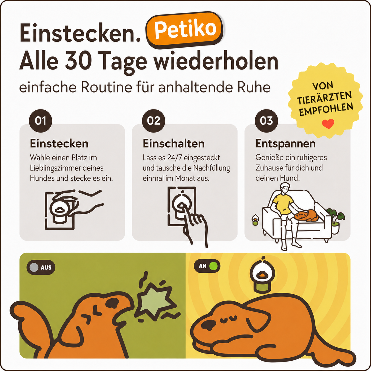 Beruhigungs-Diffuser-Set für Hunde